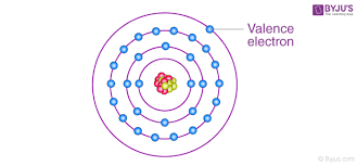 valence electrons characteristics and