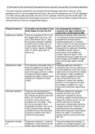 Examples Of Good And Bad Cvs     Cv Plaza pertaining to Good And Bad Resume  Examples SlideShare