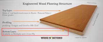what is engineered wood flooring made
