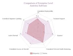 Software Comparison Spider Free Software Comparison Spider