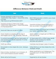 difference between html and html5 html5