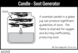 candle soot shadowing and ghosting