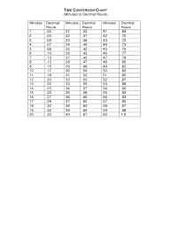 Time Conversion Chart Minutes To Decimal Hours Download