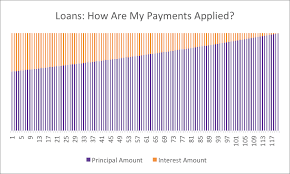 Loans Financial Wellness Northwestern University