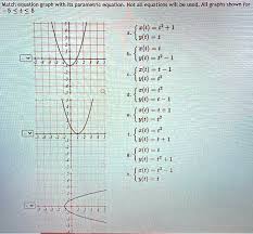 Solved Match Equation Graph With Its
