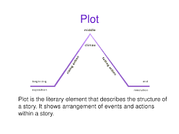 Basic Literary Elements Chart Plot And Conflict Powerpoint
