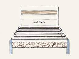 Bed Slats Vs Box Spring Which Is