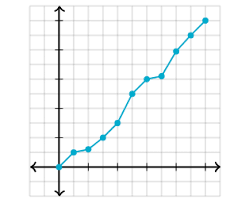 Cumulative Relative Frequency Graph Problem Article Khan