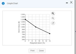 Solved Graph Chart 1 1 500 1 400 1 200 1 100 1 000 E 90