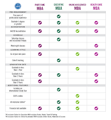 Compare Mba Programs Cleveland State University