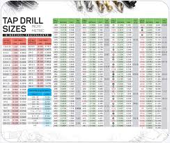 inch metric tap drill sizes and decimal