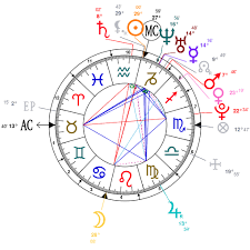 Astrology And Natal Chart Of Logan Lerman Born On 1992 01 19