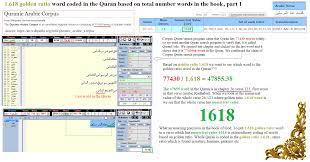 1.618 golden ratio word coded in the Quran based on total number of words  in the book, part 1... - Numerical miracles in the Quran, visual and  testable evidence | Facebook