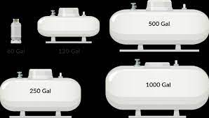 propane tank sizes choose the best