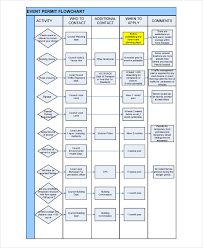Free 7 Event Flow Chart Examples Samples In Pdf Examples