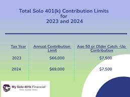 My Solo 401k Financial gambar png