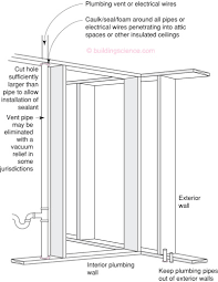 sealing air barrier s