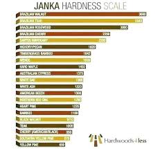 Janka Scale Breastconfidence Co