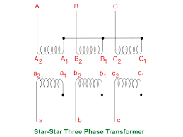 Single Three Phase Transformer Vs Bank Of Three Single Phase