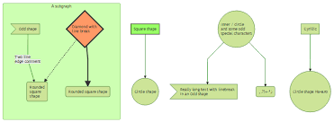 Top 5 Best Free Diagrams Javascript Libraries Our Code World