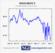 Canadian Natural Gas Update Aeco Basis Blowout Seeking Alpha