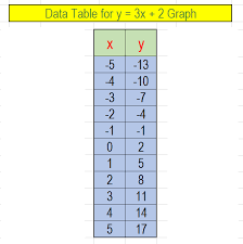 Table For The Rule Y 3x 2