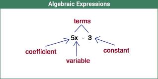 Algebraic Expressions Definition Types And Solved Example