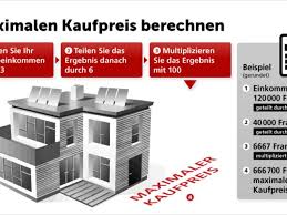 Derzeit werden 803 wohnungen in deutschland angeboten, von diesen immobilien können 622 wohnungen gekauft werden. Haus Und Wohnung Kaufen Oder Mieten 50plus Ch