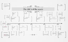 The Abcs Of The 1920s By Morning Glory On Prezi
