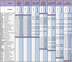 Konkan Railways Monsoon Time Table For 2013 24 Coaches