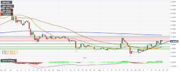 Ripple Technical Analysis Xrp Usd Drops Following A Brief