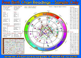 Pin By Pgt Inc On Astrology Prediction Birth Chart