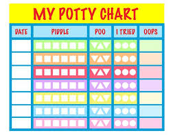 Free Unisex Printable Potty Chart That Reinforces Colors And