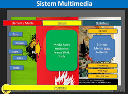 We did not find results for: Multimedia Media Pembelajaran Sinta Line S
