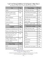 Printable Pantry Food Storage Chart Shelf Life Of Food