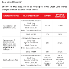 credit card interest and late fees in 2023