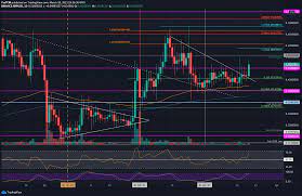 Get the live ripple xrp price (in usd, krw, eur, jpy, inr, aud), tron news, price chart, index &; Ripple Price Analysis After 11 Daily Surge Xrp Finally Breaches The 0 5 Resistance