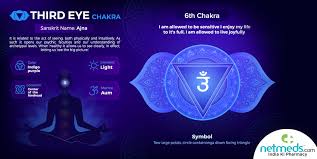 ajna third eye chakra meaning