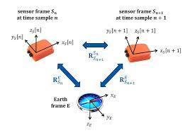 earth and the sensor coordinate frames
