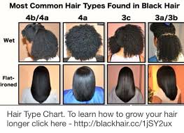 Hair Texture Curl Pattern Hair Type Chart Natural Hair