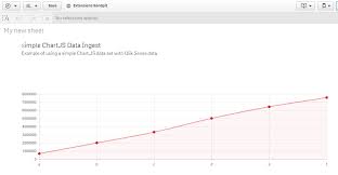 My First Qlik Sense Chart Js Extension Qlikcentral