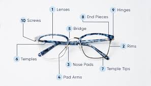 Parts Of Eyeglasses Frames Glasses
