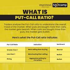 what is put call ratio and how to read