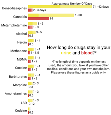 The Absurdity Of Drug Tests In One Chart Attn
