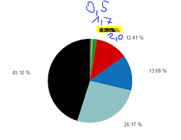 Overlapping Labels In Pie Chart Stack Overflow
