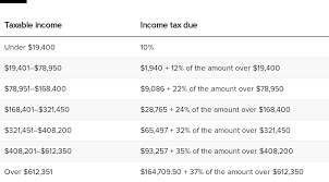 2019 tax brackets what s your tax rate