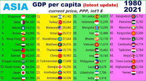 asia gdp per capita by ppp 1980
