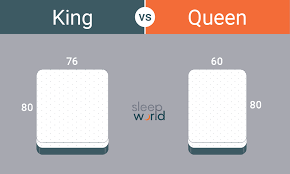 Mattress Guide King Vs Queen Bed