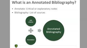 Today, this format is used by in previous versions of apa format, researchers and scholars were required to include the publisher location for books and the date that an electronic. What Is An Annotated Bibliography And How Do I Do One Do You Have A Sample I Can See Answers