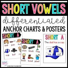 Phonics Anchor Charts And Posters Short Vowels